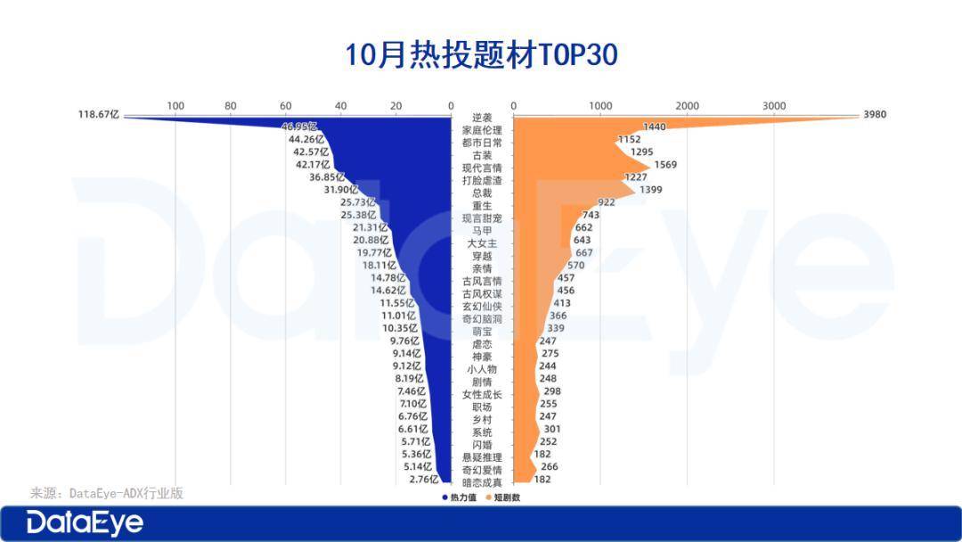 都在卷短剧流量，腾讯视频短剧却在做 更长期的事