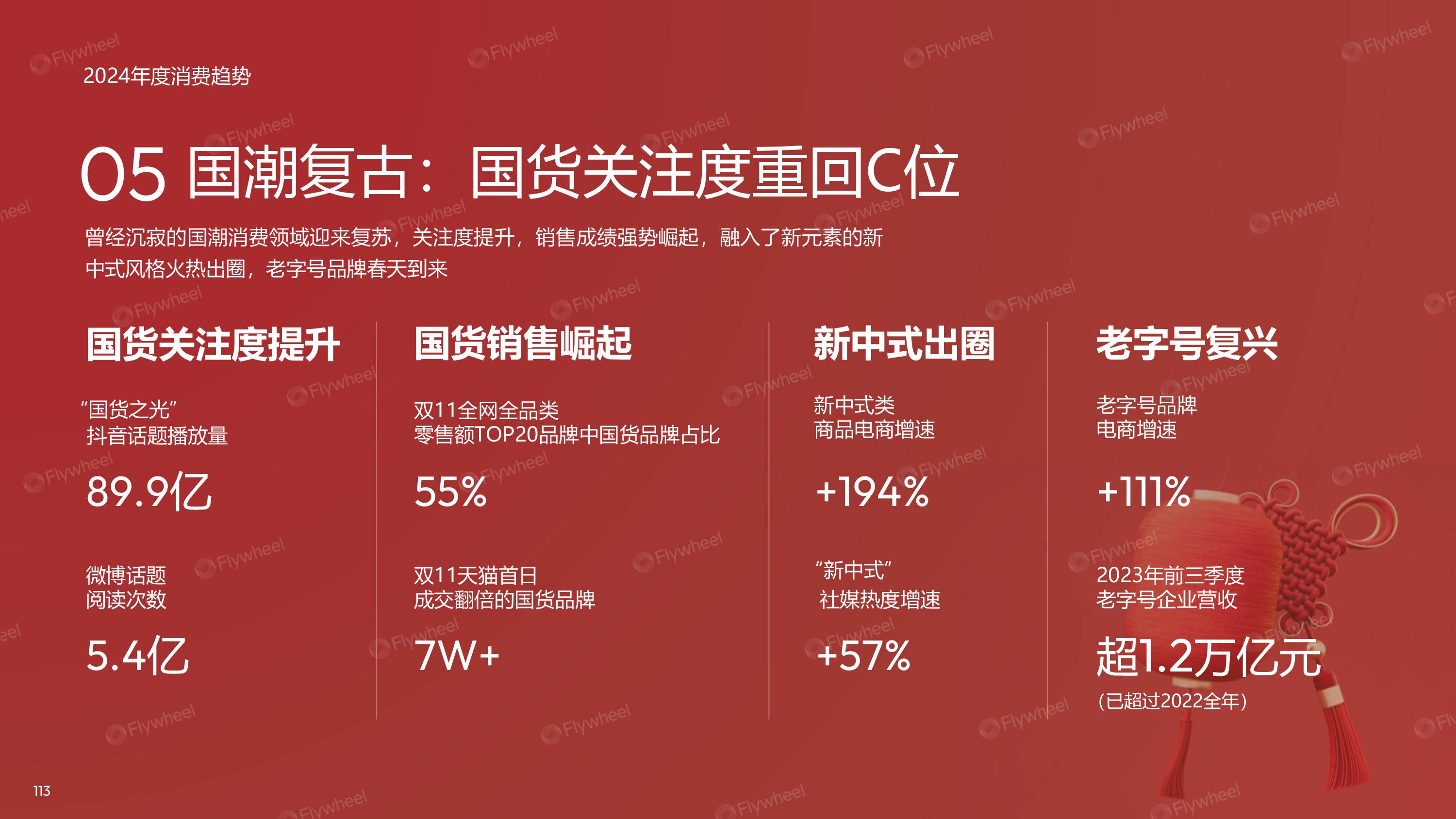 2023年电商消费趋势：经济平稳复苏，消费意愿恢复