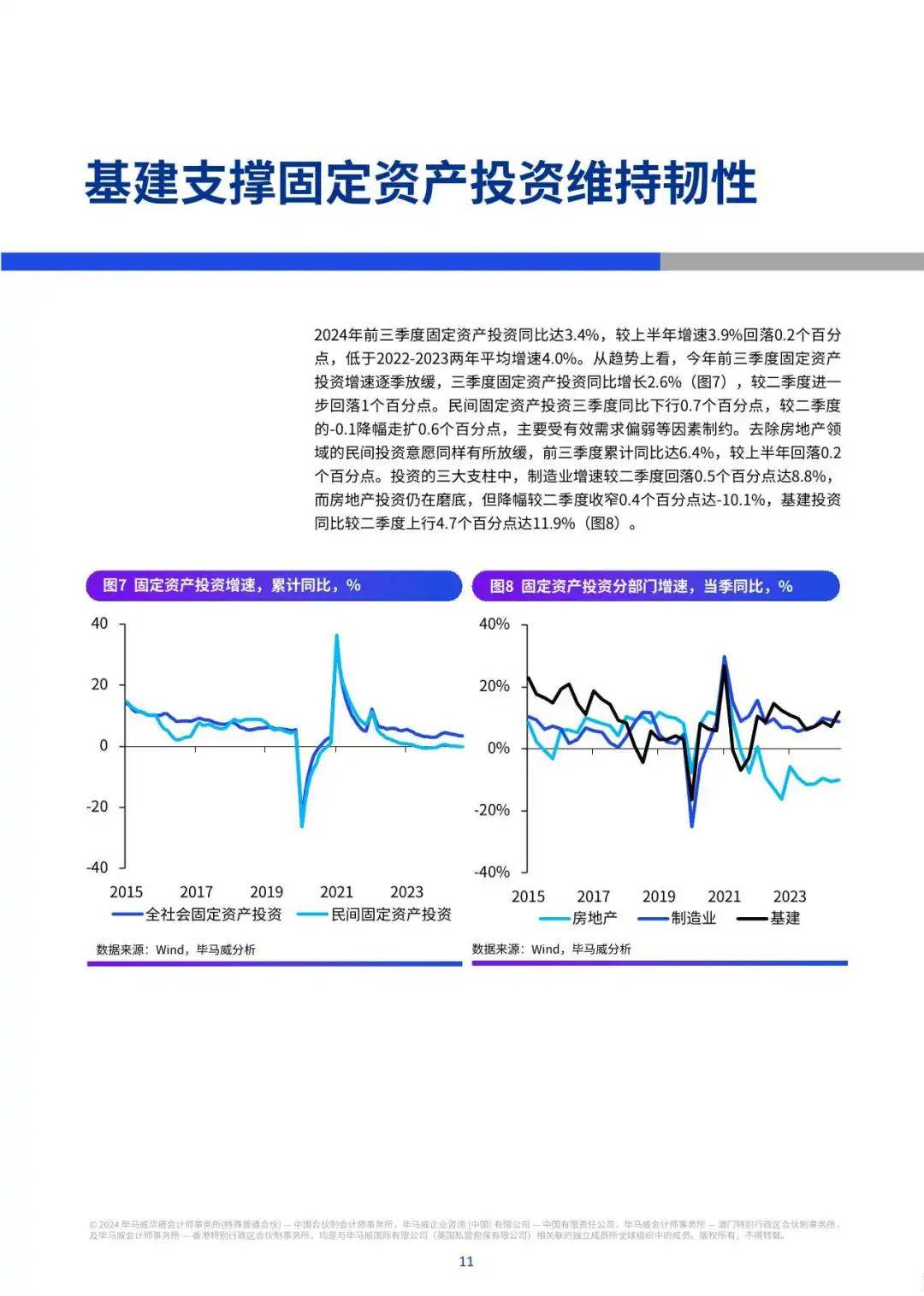 【毕马威】2024Q4中国经济观察：促消费惠民生两手抓