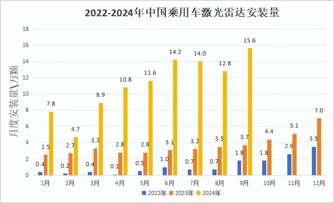 吃掉全球近九成市场，中国激光雷达，爆了！