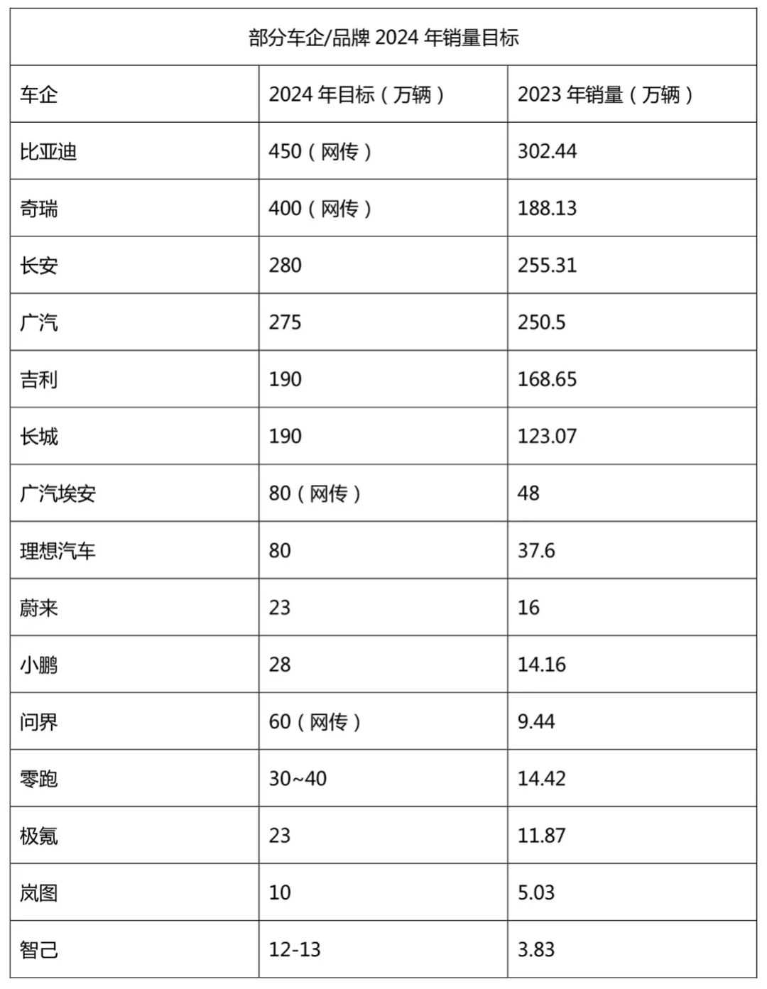 被忽视的榜一比亚迪，这次动作有点大