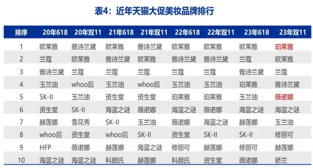 2023年，国货化妆品掀起反击外资的序章