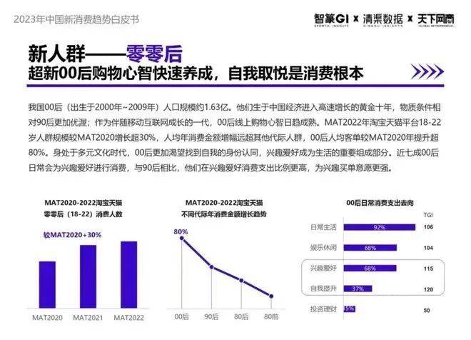 新茶饮、预制菜、咖啡、零食折扣...新消费看好哪些赛道？