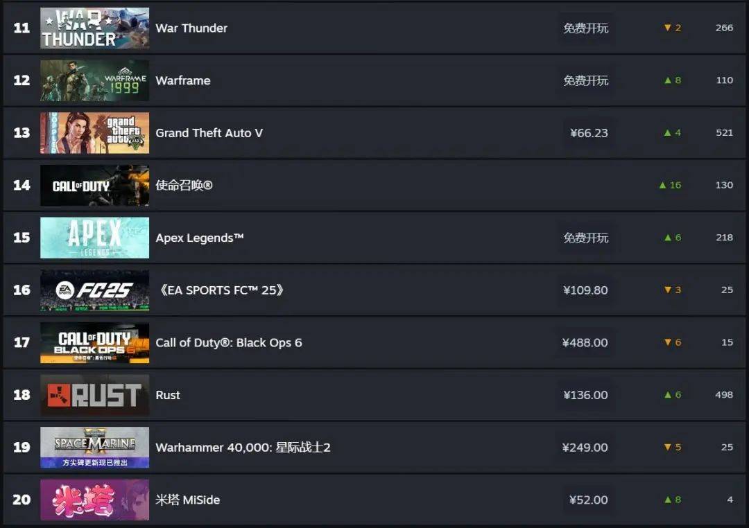 Steam一周新品挖掘：《米塔》流水破2000万美元，刷宝游戏新品涌现