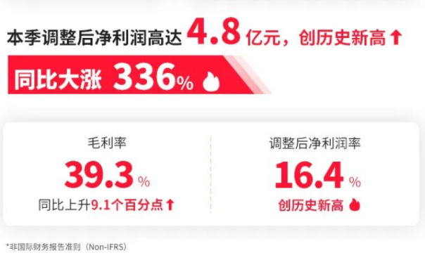 名创优品两位董事同时减持套现背后的隐情越早知道越好