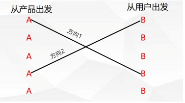 电服牛选：电商资讯，电商培训、电商运营,,信息流,夏曼,优化,广告投放,信息流广告