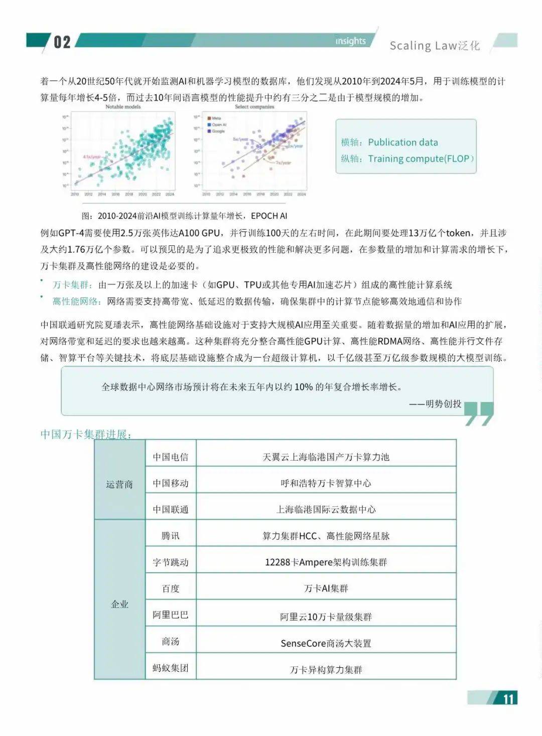 2024年度AI十大趋势报告