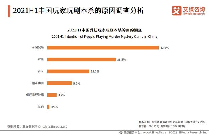 鳥(niǎo)哥筆記,廣告營(yíng)銷(xiāo)策略,TopMarketing,品牌營(yíng)銷(xiāo),品牌營(yíng)銷(xiāo),營(yíng)銷(xiāo)洞察,宣傳,品牌