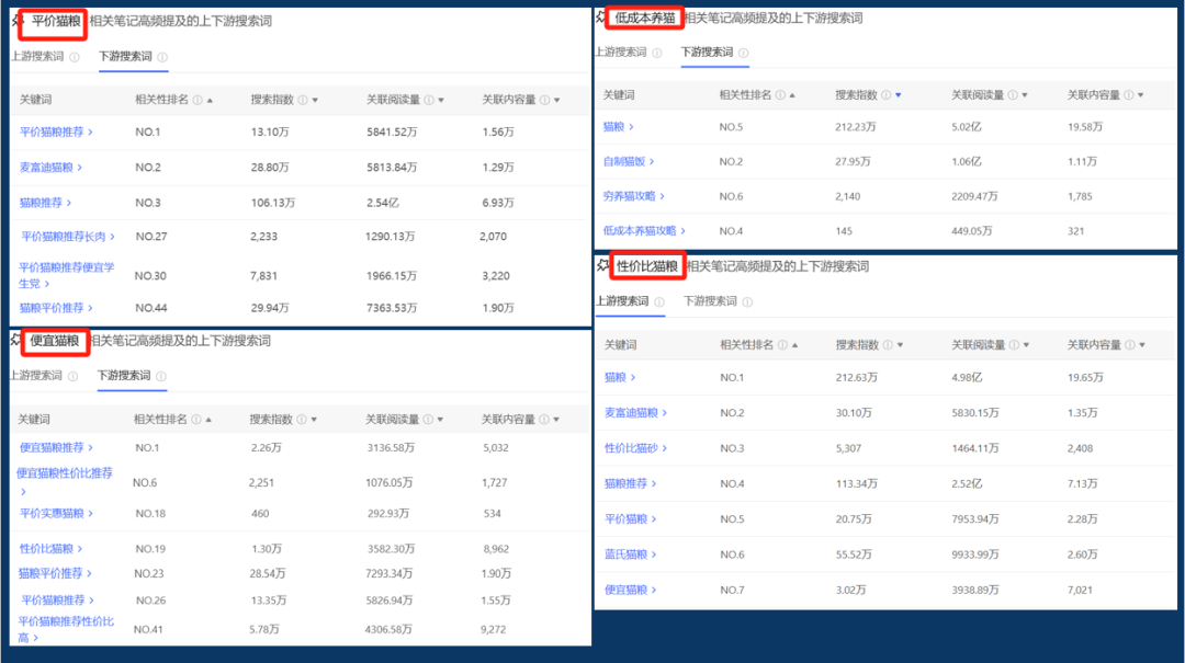 连产品的目标用户都不知道，你还要在小红书种草上花多少冤枉钱？