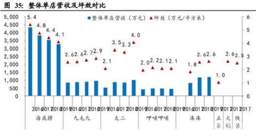 呷哺呷哺连亏三年终回血，但仍困于“三重混乱”