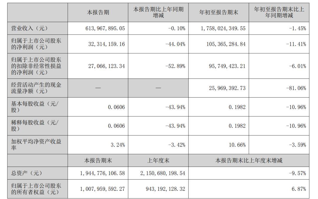 “谷子经济”概念股狂欢：业务是不行的，套现是不停地｜雷报