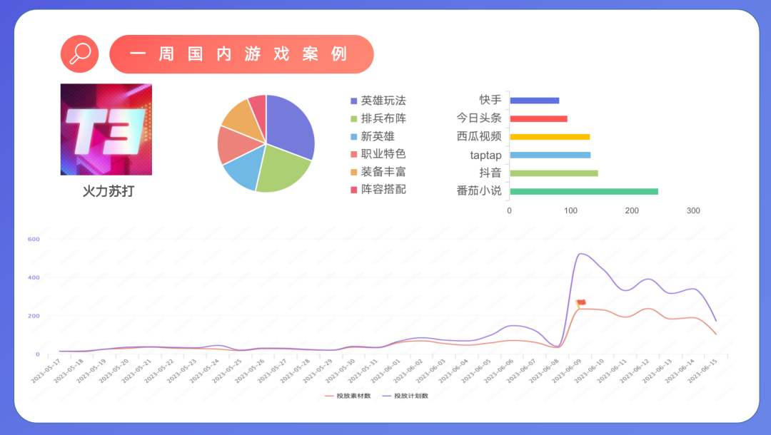 米哈游诉三七侵权，因这一广告素材；元宇宙广告模式将推出，网易称能降低氪度；一广州厂商因欠款未还，宣告破产重整丨周报