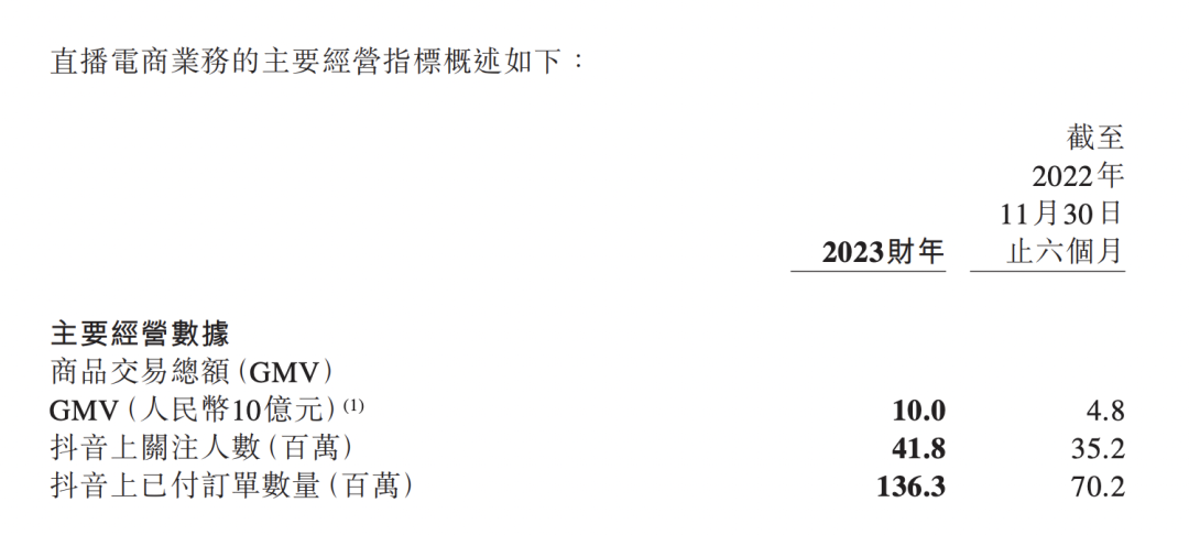 东方甄选“入淘”，董宇辉“留守”抖音