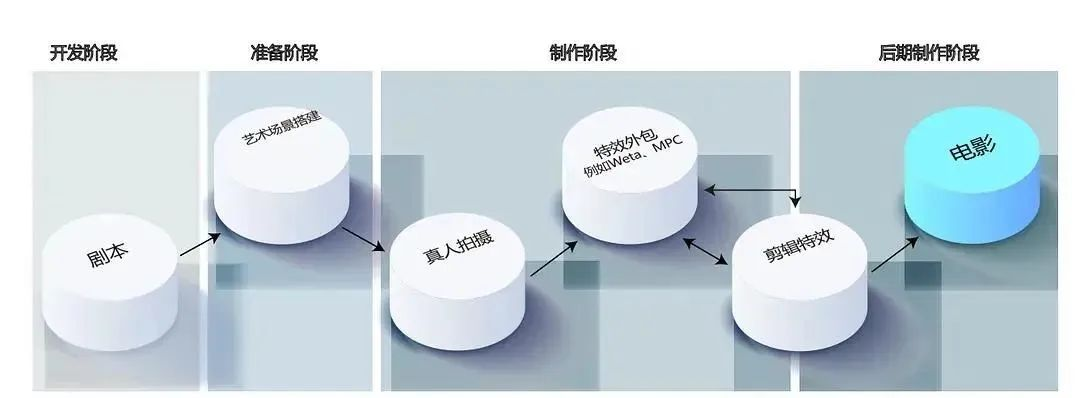 虚拟制片：给创作影视自由