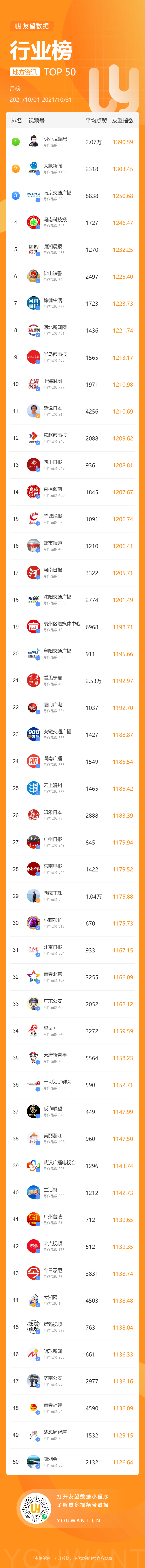 鸟哥笔记,短视频,友望数据,微信生态,微信视频号