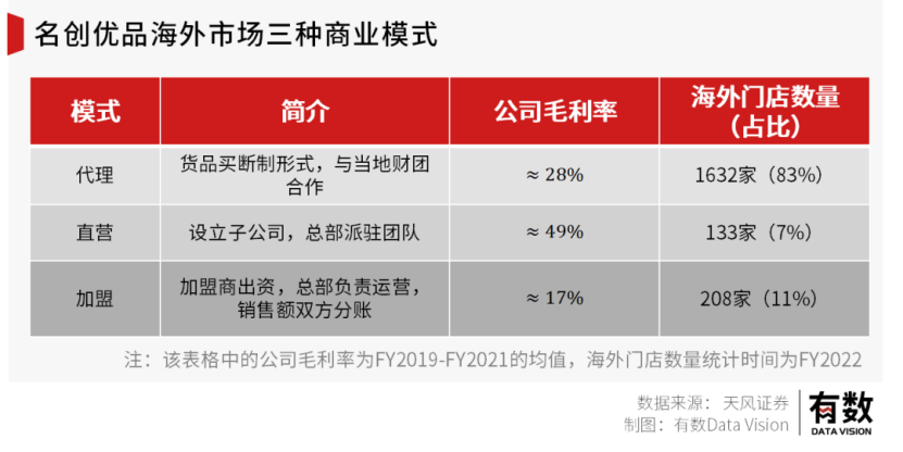 名创优品两位董事同时减持套现背后的隐情越早知道越好