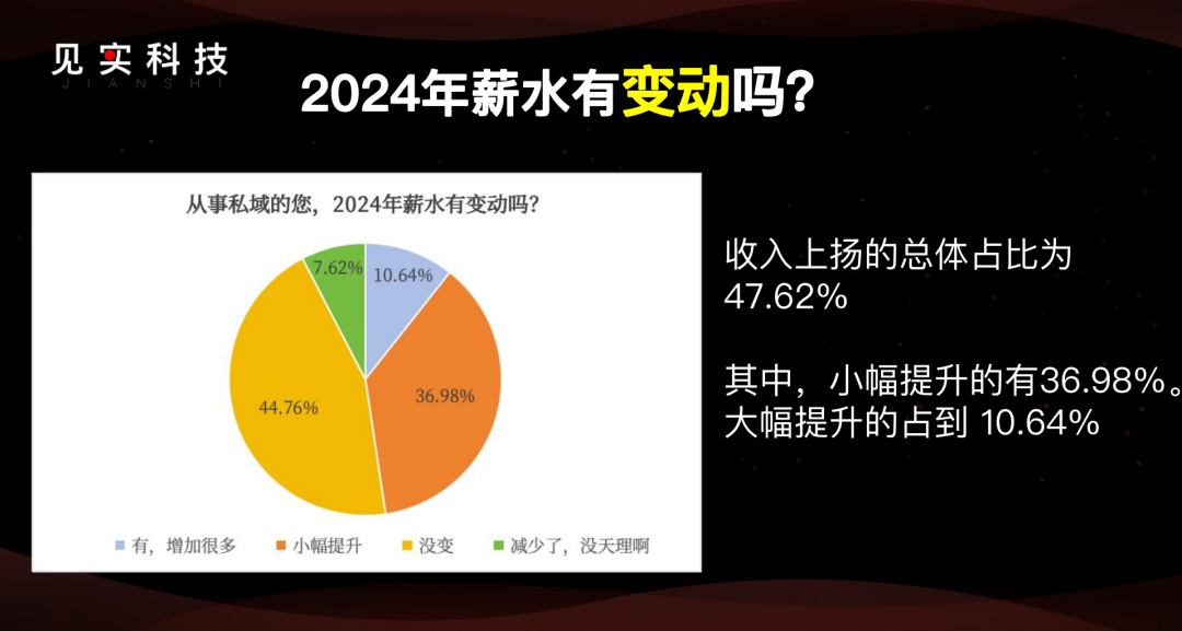 2025年的私域：877家公司之挑战与机遇