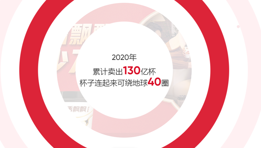 大幅减亏！香飘飘上半年较去年减亏8500万元  费用投放越发“稳健”