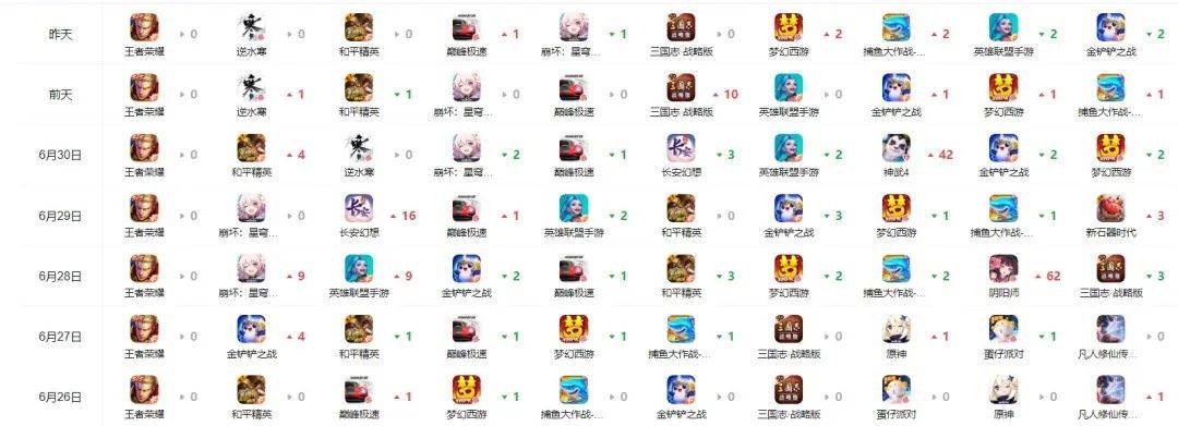 游戏产品周报第6期：非法销售鸡腿外挂被判刑四年；《逆水寒》手游iOS端收入三天超过8000万