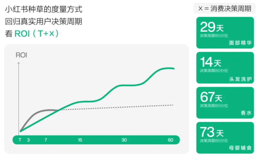 「营销度量」到底是不是个伪命题？