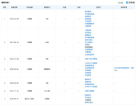 三带一，合肥、大疆、小米联手养出百亿独角兽