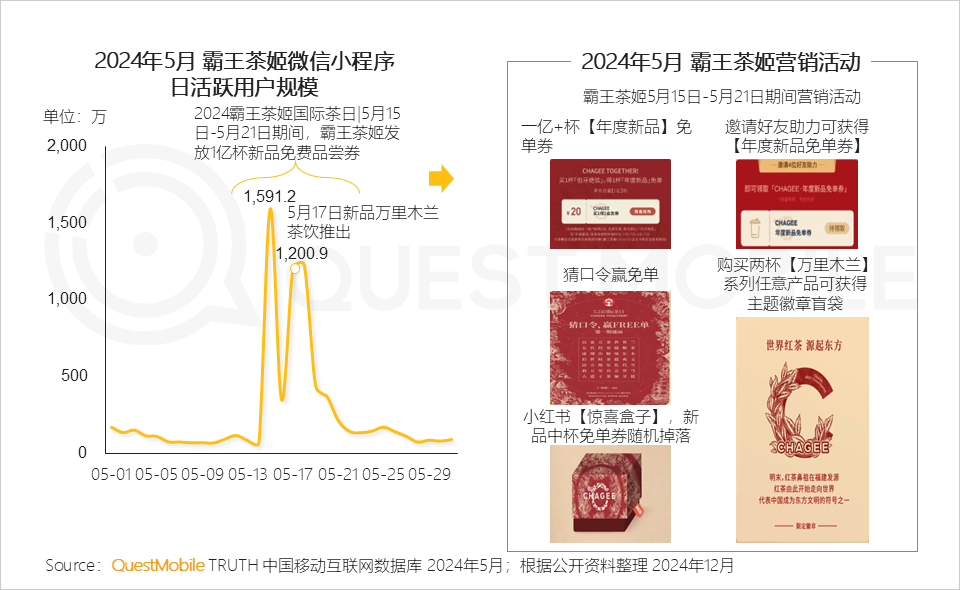 QuestMobile2024微信小程序年度报告