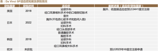 吊打迈瑞医疗，23年狂涨200倍的全球医疗器械之王