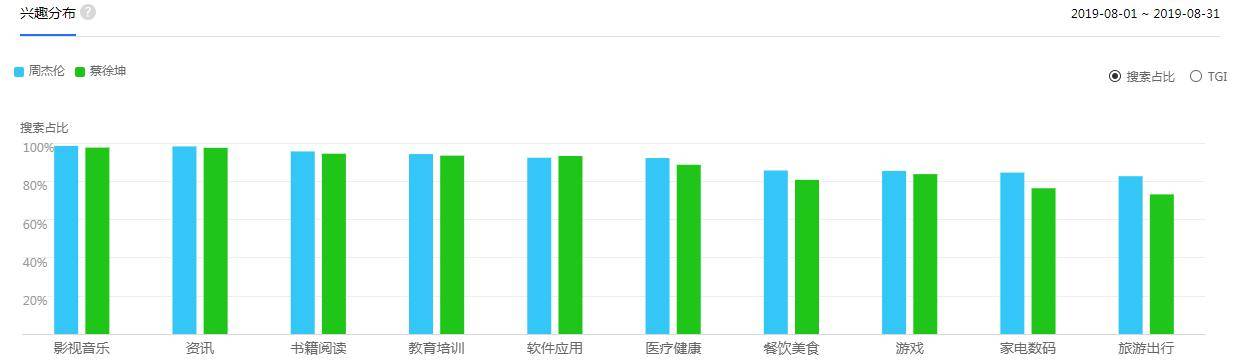 鸟哥笔记,行业动态,王亮,行业动态,互联网