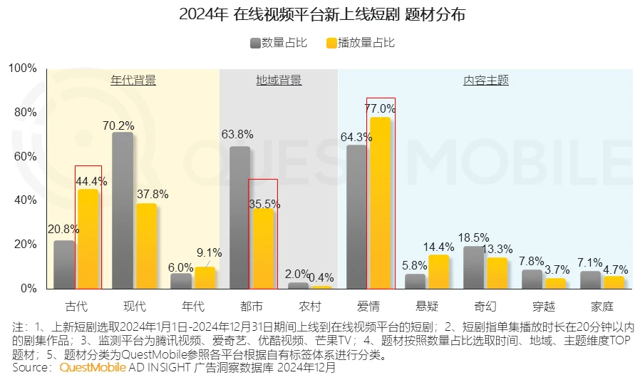 两年上线了45部，「完蛋like」究竟完蛋了没？