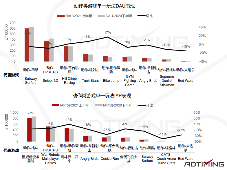 一文看懂中国手游出海的最佳发力点 手游出海 第81张 一文看懂中国手游出海的最佳发力点 手游出海 第81张