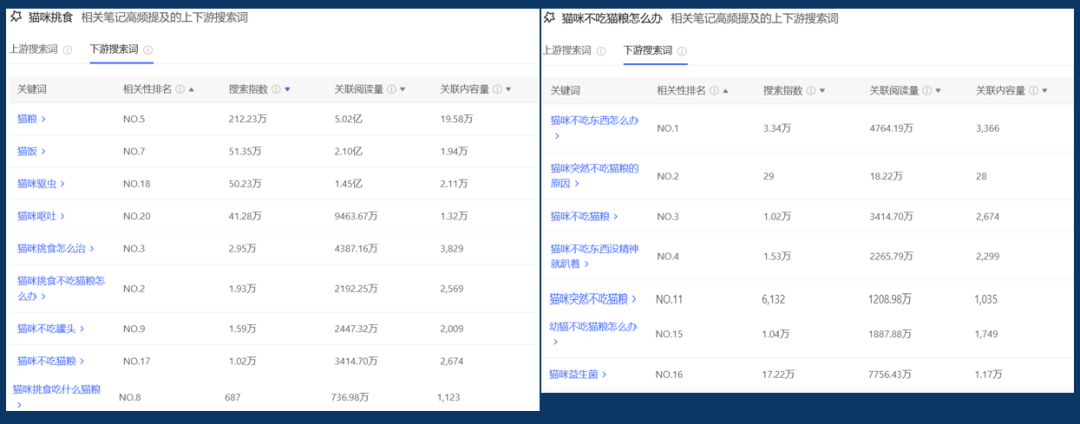 连产品的目标用户都不知道，你还要在小红书种草上花多少冤枉钱？