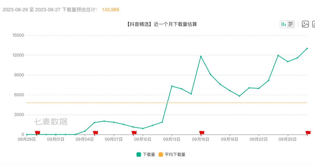 独家｜重拾中长视频梦，抖音快手再推新App