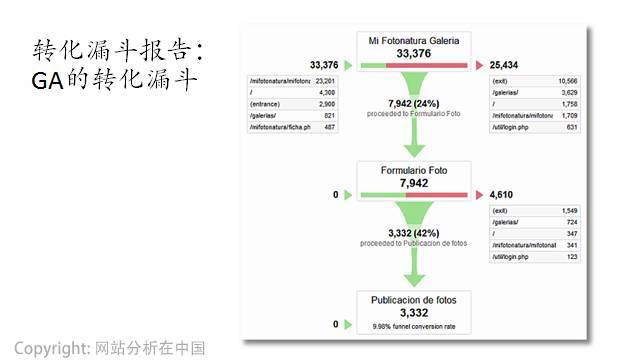 鸟哥笔记,数据运营,宋星,数据分析,网站分析,数据运营