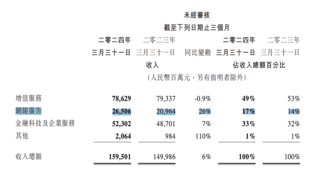 Q1财报复盘：互联网广告增长中的「5个信号」