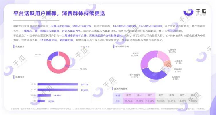 商业困局中的小红书：押注主理人，火了不到10天