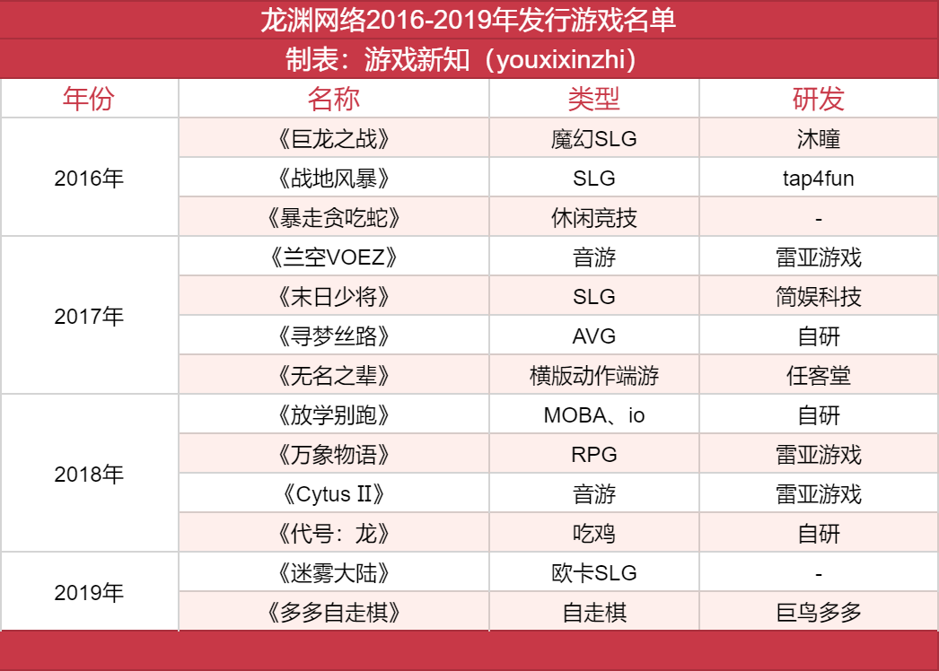 从估值10亿到负债两千万，龙渊网络怎么了？