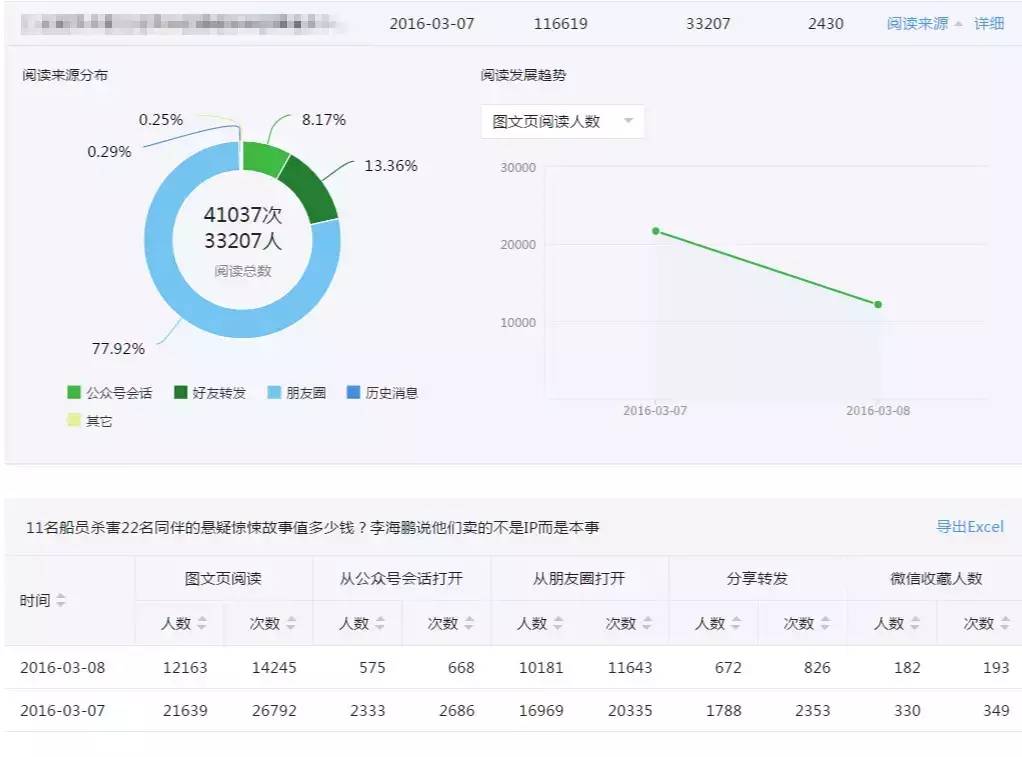 微信公众号后台七大未解之谜,怎么还冒出iphone8来了 新榜独家