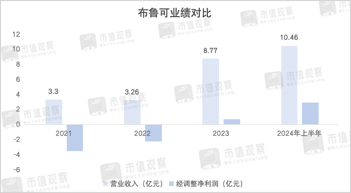 奥特曼撑起的中国版乐高，上市了！