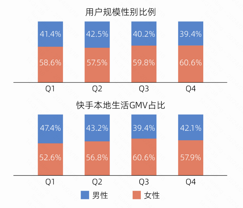 快手+美团，本地生活再发力