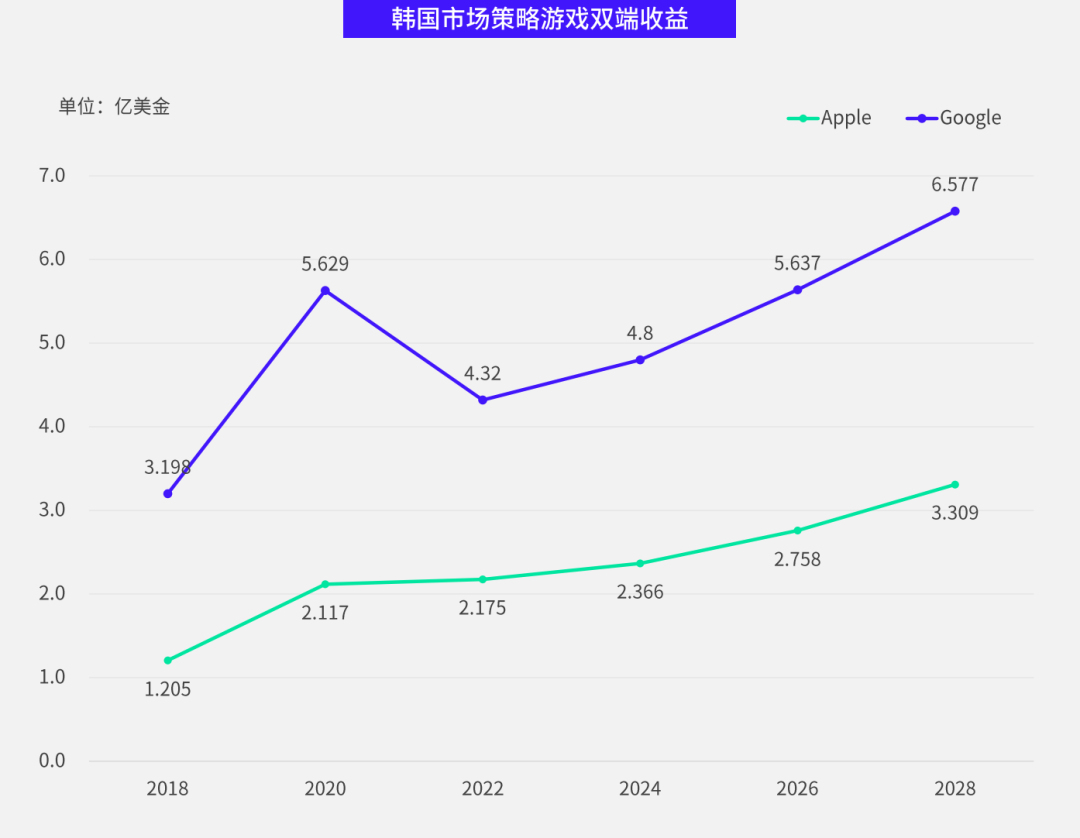 《2024 全球移动市场营销策略分析白皮书》