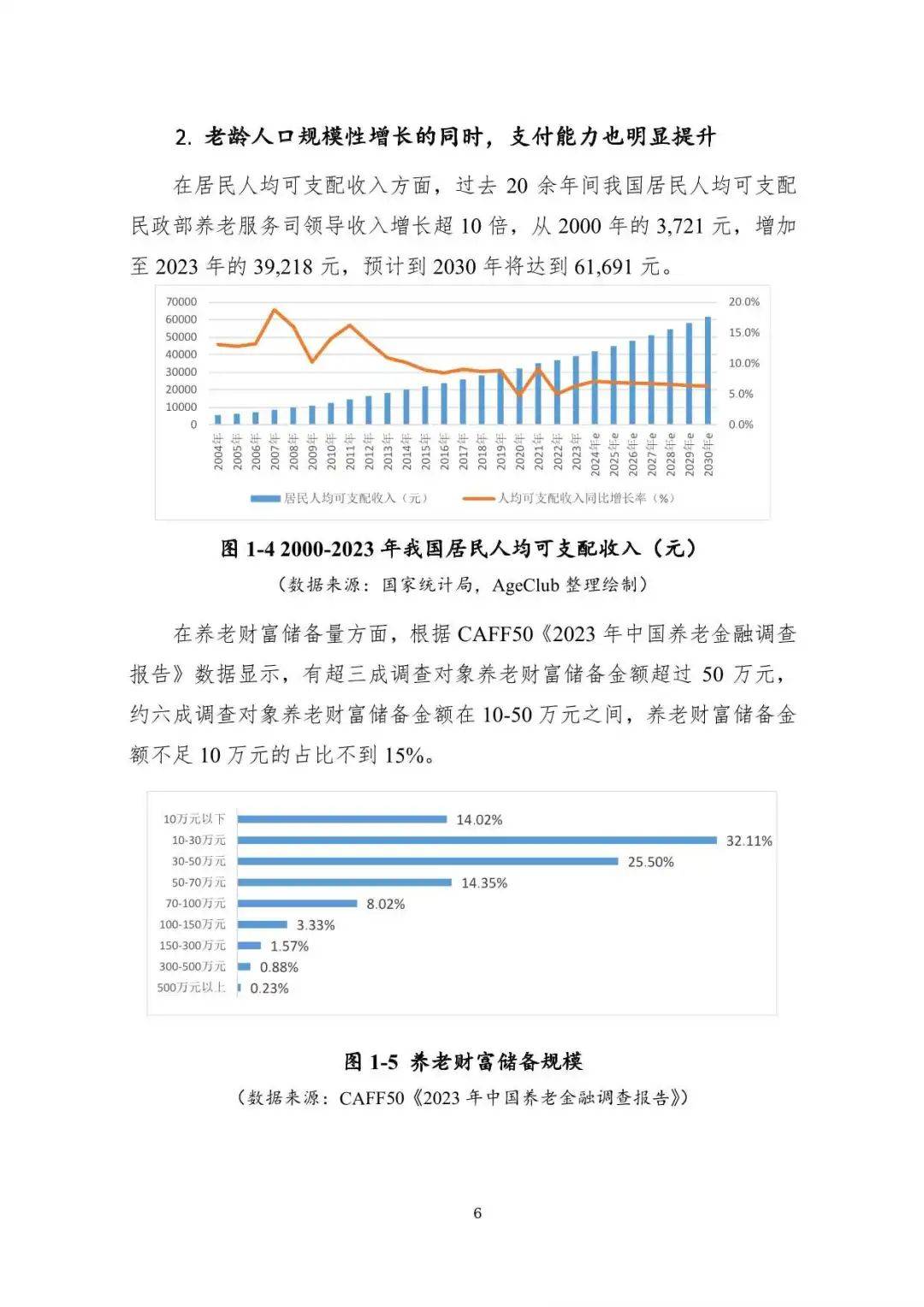 2024数智养老产业投资研究报告