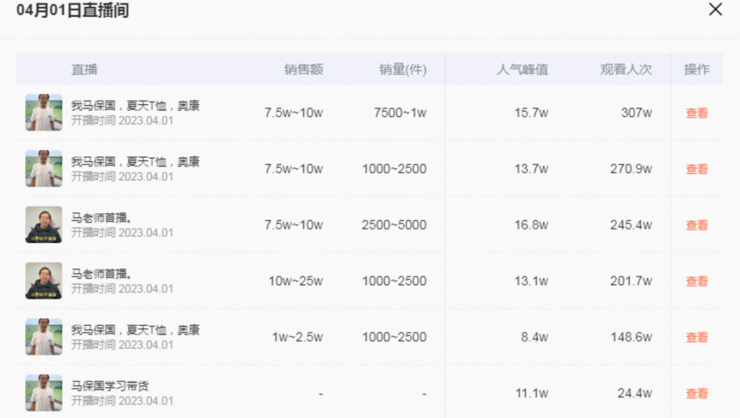 不带货的马保国，直播卖货收入5万元