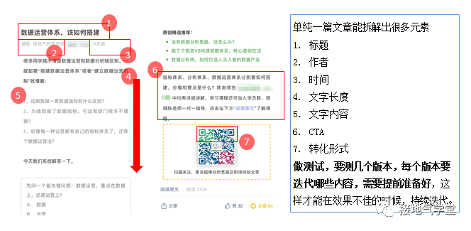 只知道ABtest？测试方法还有这些，数据分析师都得掌握！