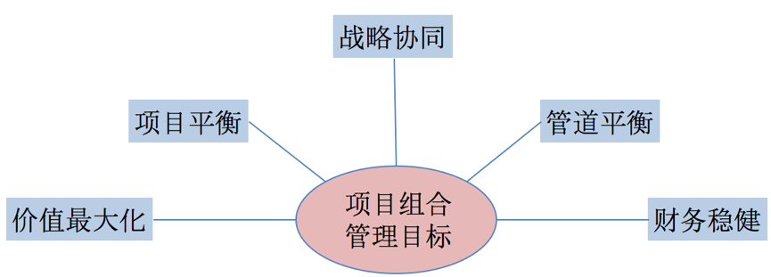 项目运营管理模式如何写（分享项目管理存在的三种模式）