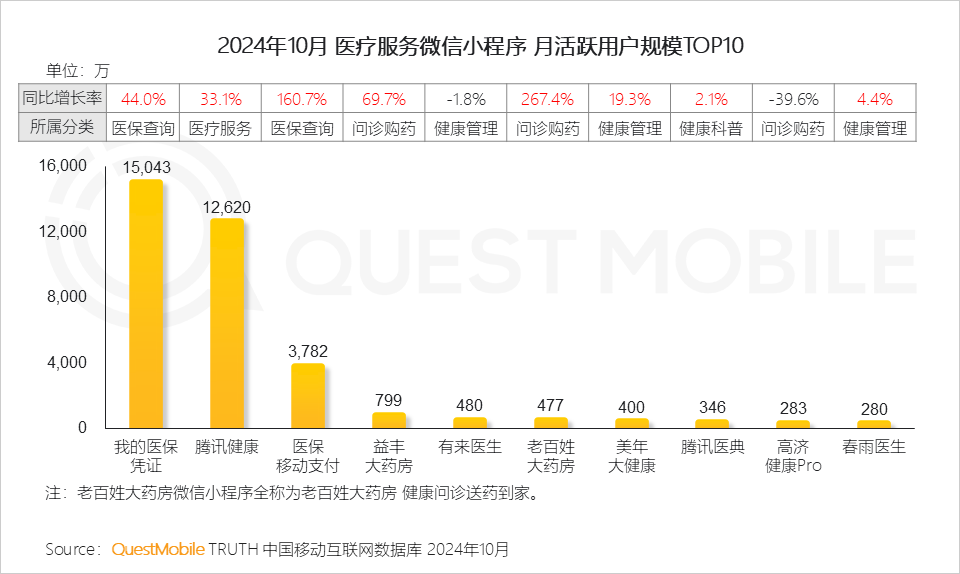 QuestMobile2024微信小程序年度报告