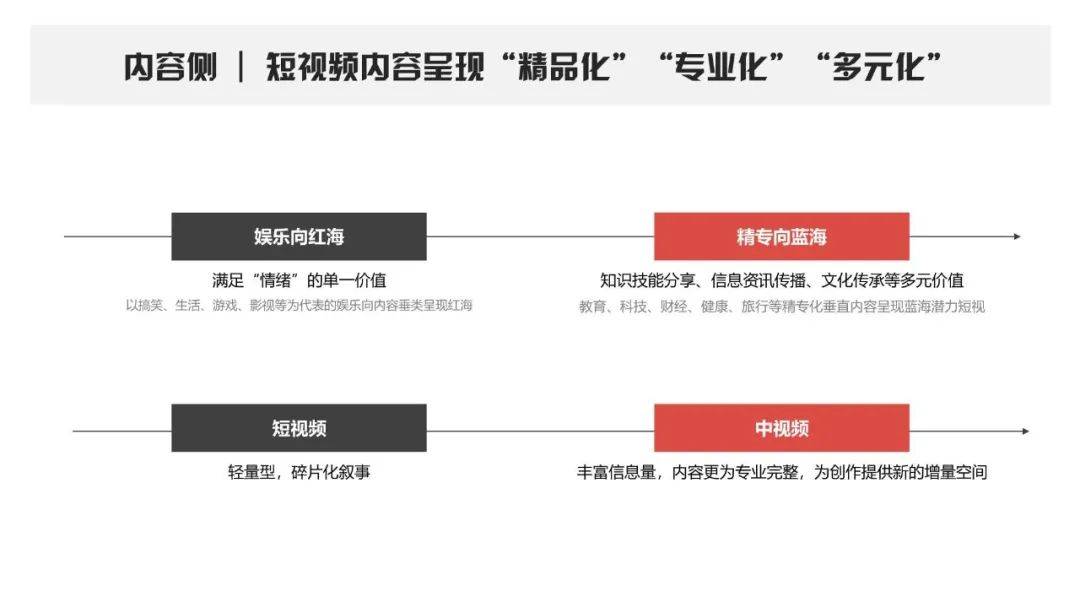 2025想做小红书一定要看！官方出品营销手册