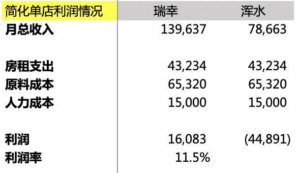 鸟哥笔记,行业动态,深响,热点,新零售,运营模式