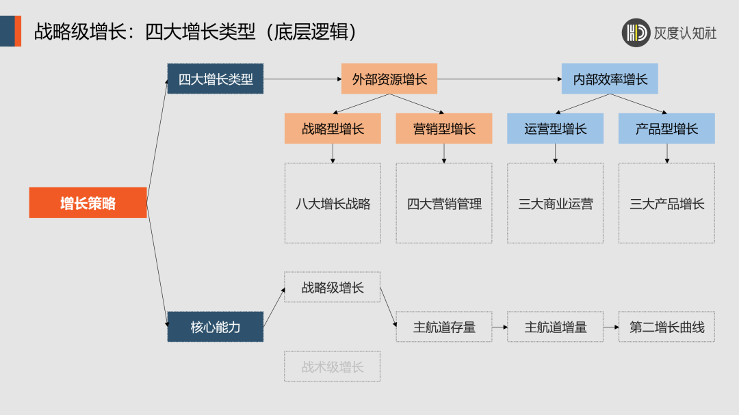 【深度好文】低流量时代的破局策略