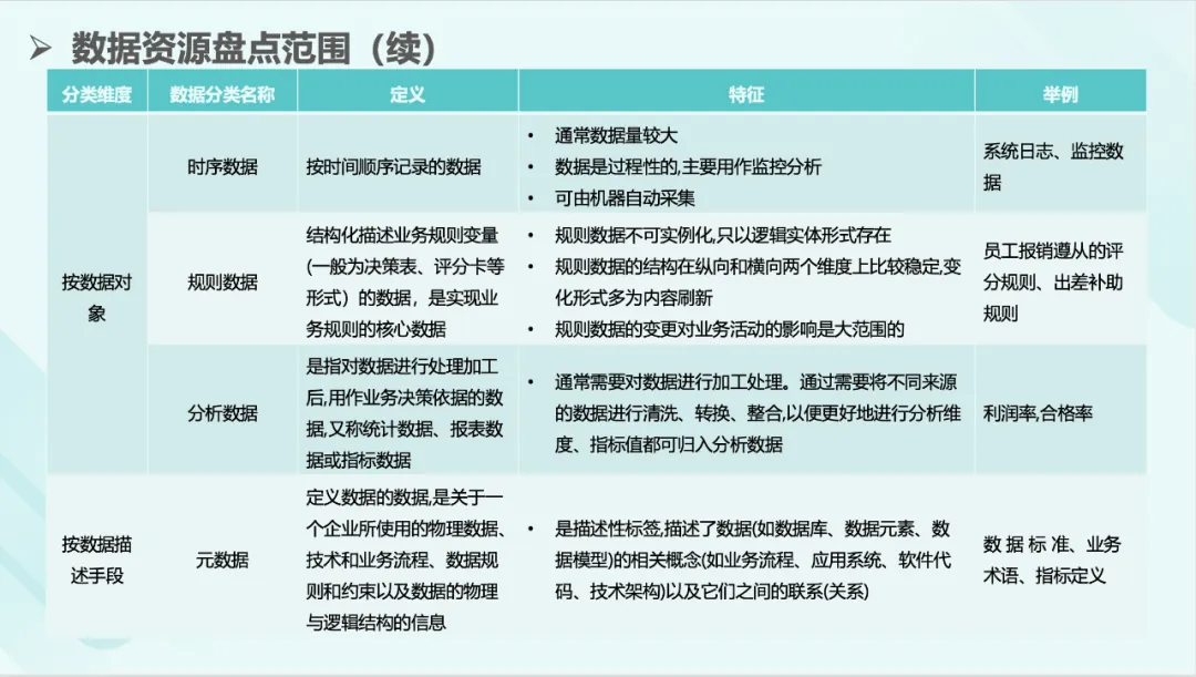 172页数据资产资本化知识地图PPT