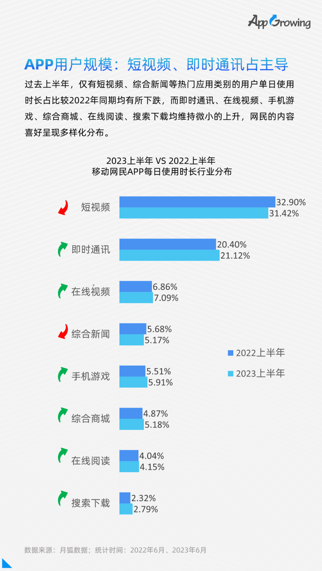 点击领取 | 《2023上半年移动广告流量白皮书》